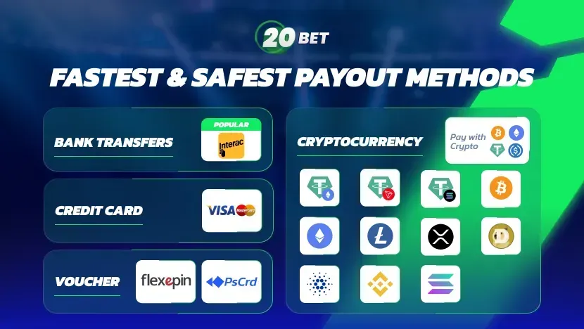 Métodos de pagamento no 20Bet